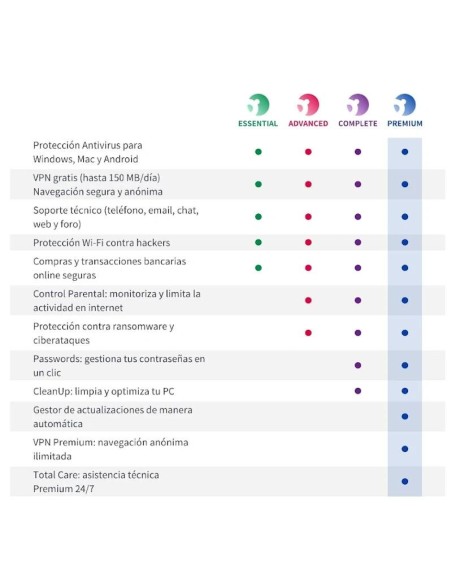 Panda Dome Essential licencias ilimitadas 2A ESD