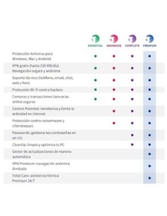 Panda Dome Advanced licencias ilimitadas 2A ESD 2