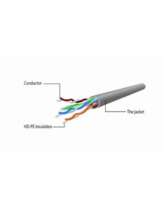 Gembird Latiguillo Cat'5e UTP 0'25 M Negro