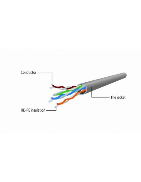 Gembird Latiguillo Cat'5e UTP 0'25 M Negro